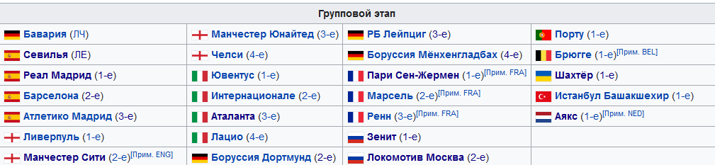 Лига Чемпионов 2020/21 участники