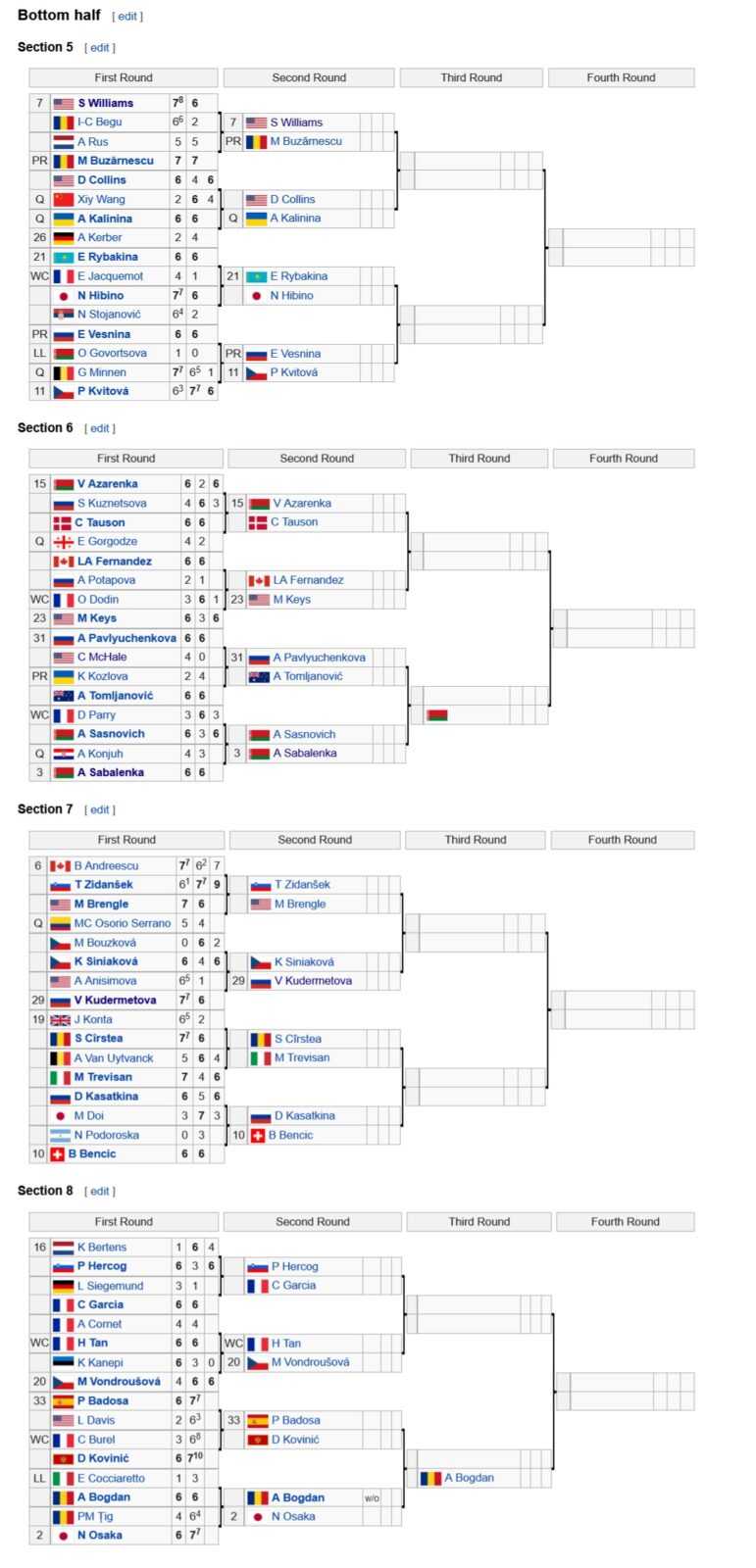 Ролан Гаррос 2021, турнирная сетка ВТА (женщины)