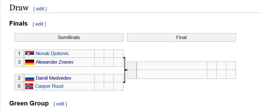 Итоговый турнир АТР (мужчины), 2021, Турин: турнирая сетка (таблица)