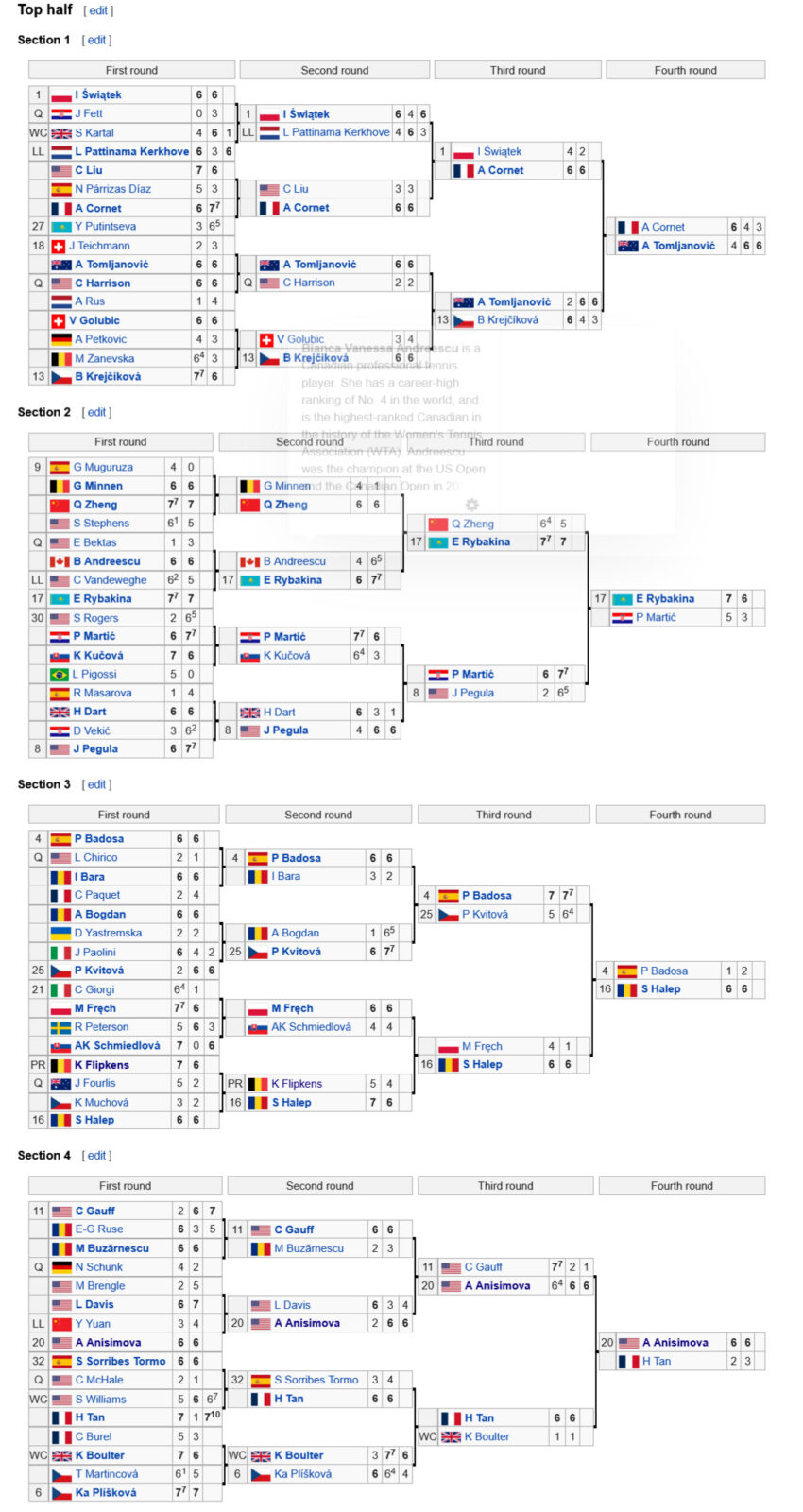Уимблдон-2022 (теннис), турнирная сетка у женщин